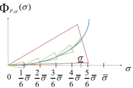 Fig. 4. Constru
tion des sous-divisions polytopiques Étape 1 : On divise l'intervalle de temps [0; ¯ σ] en l  sous-divisions [j ¯σ l ; (j + 1) ¯ σl ] , ave
 j ∈ {0; · · · ; l − 1} 