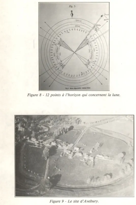 Figure  8 - 1 2  points  à  l ’horizon  qui  concernent  la  lune. ‘ s* T   y~  TT-; f   