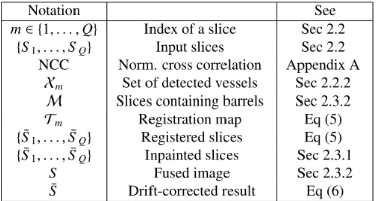 Table 1: Notations used in the paper.