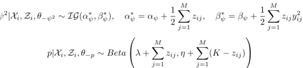 Figure 2: The graphs of probability density functions of each type of parameter. Vertical lines mark the parameter values from which the data set is generated