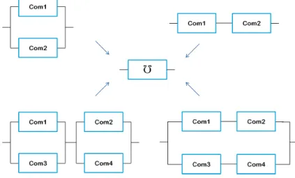 Figure 3.10 – Sous-structures de base