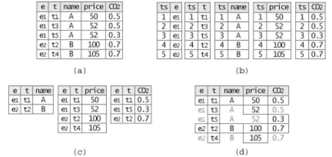 Figure 1: (a) A sample temporal relation prod-