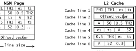 Figure 3: (a) The TSB-tree starts with one data