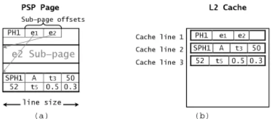 Figure 7: (a) PSP page layout. (b) Cache behavior
