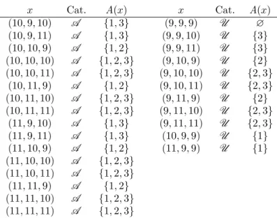 Table 1: Details of Example 13