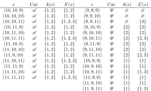 Table 2: Details of Example 30.