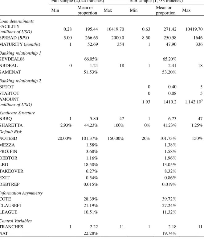 Table 4. Descriptive statistics 