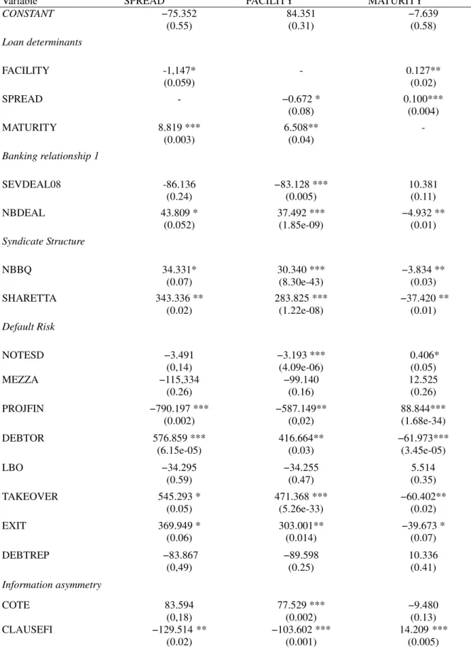 Table 5. Simultaneous regressions – Model 1 