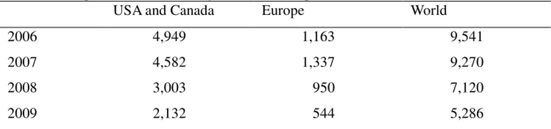 Table 1a. Change in the number of syndicated loans granted worldwide  USA and Canada  Europe  World 
