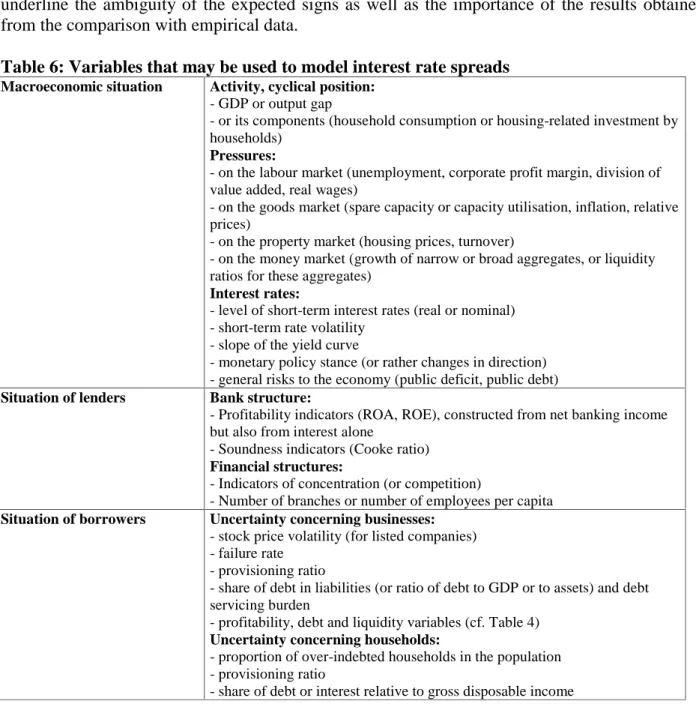 Table 6: Variables that may be used to model interest rate spreads