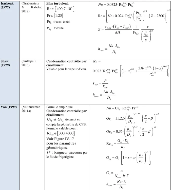 Tableau IV. 4: Corrélations du coefficient de convection thermique utilisées en diphasique