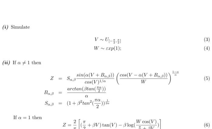 Fig. 1 exhibits simulated data from a stable distribution. We use the parameters estimated by Buckle [6] on financial time series.