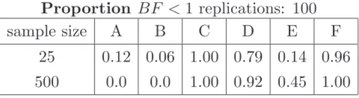 Figure 2 near here. Figure 3 near here.