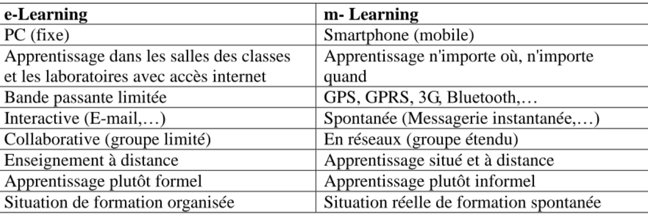 Tableau 3: Comparaison entre le e-learning et le m-learning 