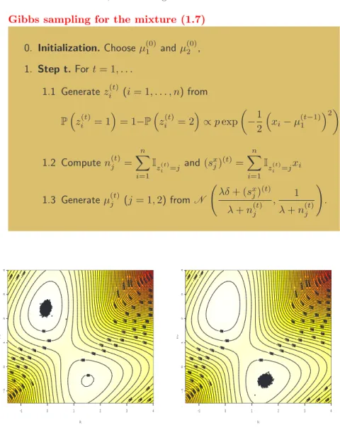 FIGURE 12. Log-posterior surface and the corresponding Gibbs sample for the model (1.7), based on 10, 000 iterations