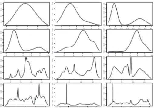 FIGURE 1. Some normal mixture densities for K = 2 (first row), K = 5 (second