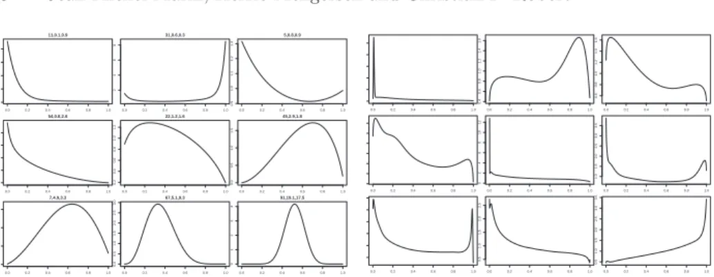 FIGURE 2. Realisations from the Bernstein prior when K ∼ P(λ) and