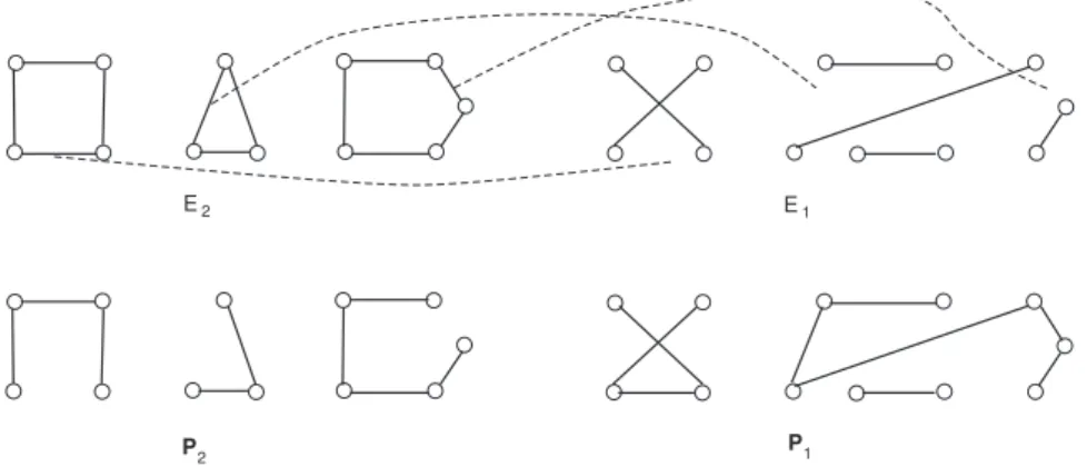 Figure 1: The two partition into paths P 1 and P 2 .