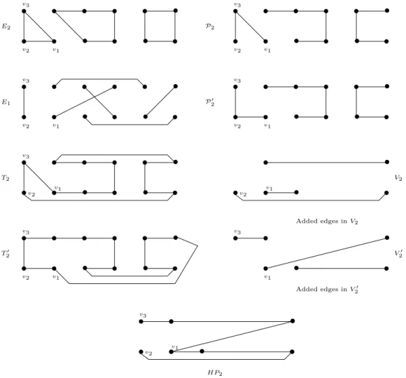 Figure 2: The construction of tours T 2 and T 2 ′ and the hamiltonian path HP 2 .