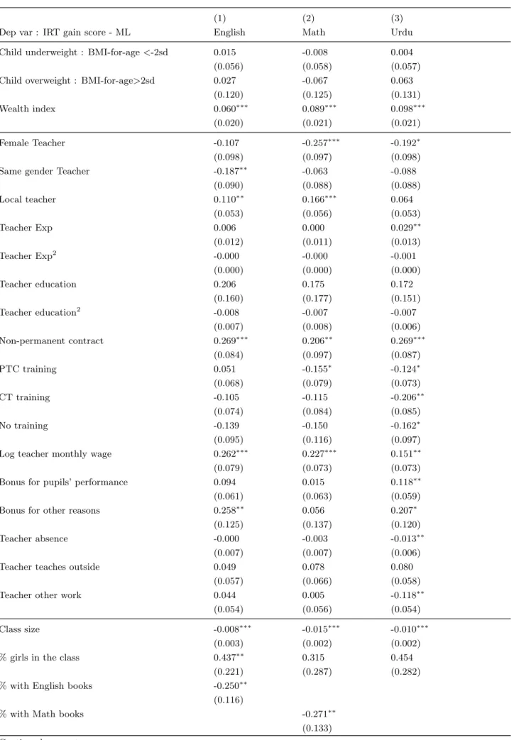 Table 6: Gain model with school and student fixed-effects