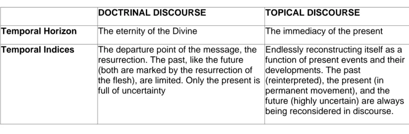 Table 2. A comparison between doctrinal discourse and topical discourse. 