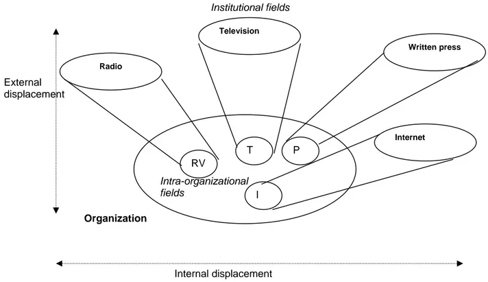 Figure 2 : An analysis of fields on two levels 