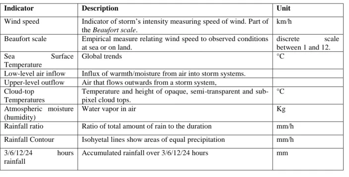 Table 1 also shows that typically, indicators provide a static snapshot of the situation