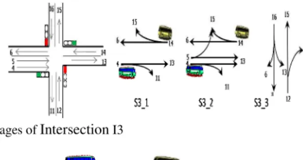 Fig. 14. Stages of I2 and I3 and arcs used by buses 