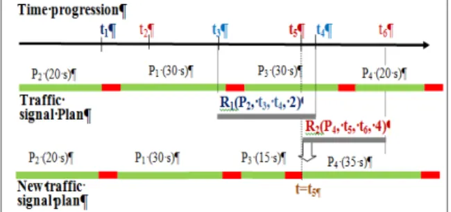 Fig. 9. The simulated network 