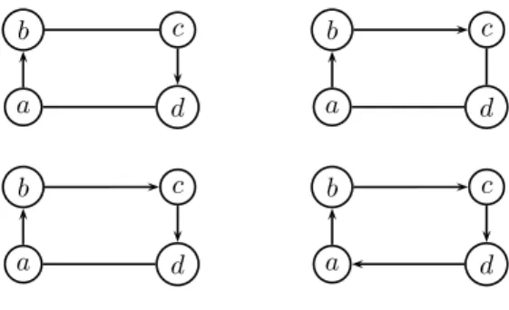 Figure 2.10. Forbidden configurations in a semi-order