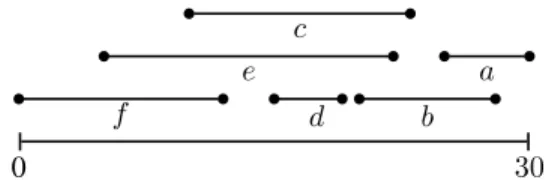 Figure 2.13. Interval representation of an interval order