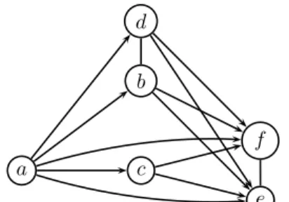 Figure 2.15. Graphical representation of a quasi-order