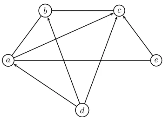Figure 2.5. Graphical representation