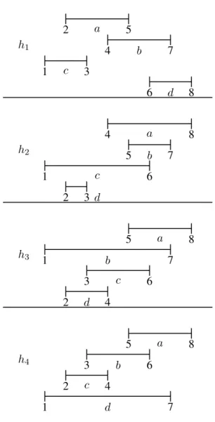 Figure 1: The values of A on the four attributes