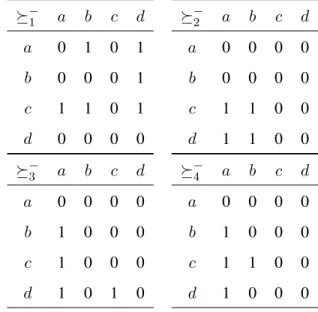 Table 4: Negative Reasons