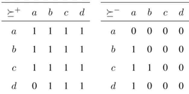 Table 5: Positive and Negative Reasons after Aggregation