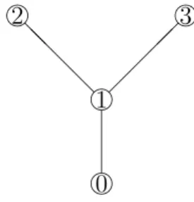 Figure 3: An mcst Γ for the mcst situation ¯ w of Figure 2.
