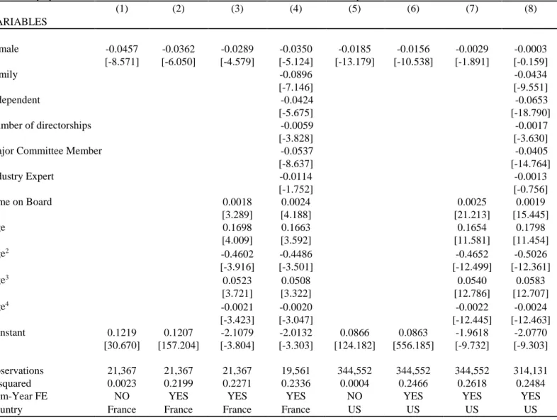 Table 4 – Director Turnover in France and in the US, 2003-2014 