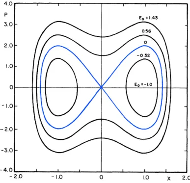 Figure 2.1  Espace des phases d'un système conservatif à deux degrés de liberté