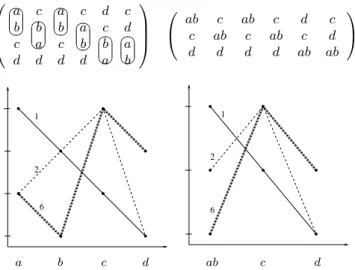 Figure 1: Clustered single-peakedness.