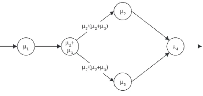 Fig. 2. Distribution of the omputation phase servie (method 2)