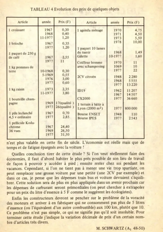 TABLEAU 4  E volution  des  prix  de  quelques  objets