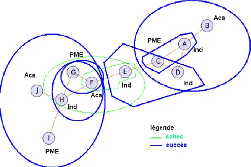 Fig. 2. Exemple d’un jeu de coalition généré 