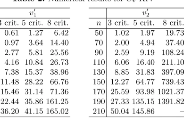 Table 2. Numerical results for C v -KP.