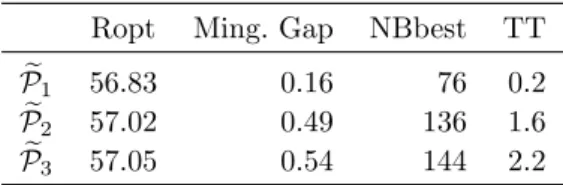 Table 1. Linear relaxation values for the three formulations.