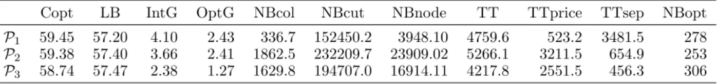 Table 2. Experimental results within a time limit of 3 h.
