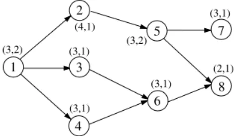 Figure 1. An instance P 1 of project with 1 resource and R 1 = 2.