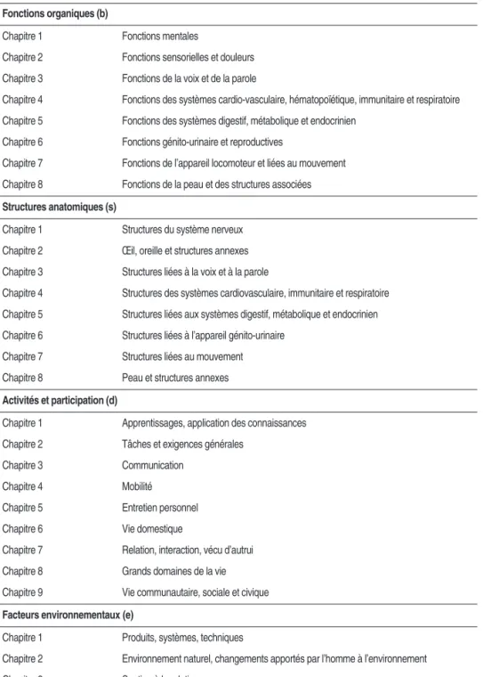 Tableau 1.IV : Système de classification de la CIF