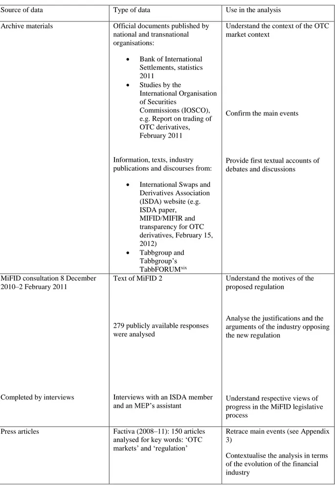 Table 2. Details of data collection 