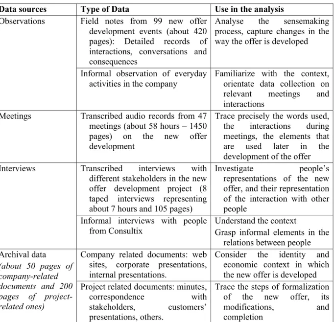 Table 1: Data collection and use in the analysis 